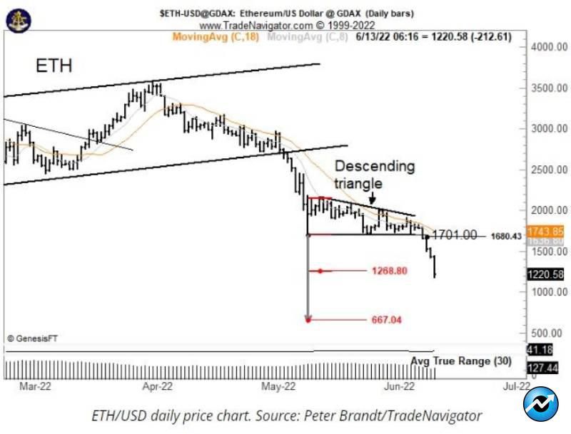 ETH-Price-crashes-950-on-Uniswap