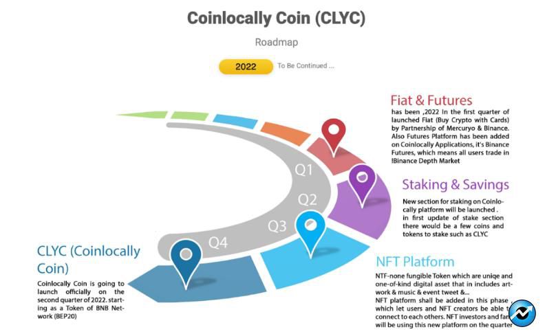 2022 07 04 19 02 11 Coinlocally Crypto Service Introduces New Features Releases NFT Marketplace  Re - صرافی Coinlocally از ویژگی های جدید خود رونمایی کرد