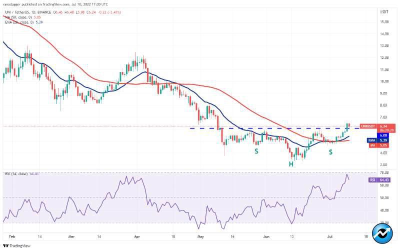 top-5-cryptos-btc-uni-icp-aave-qnt