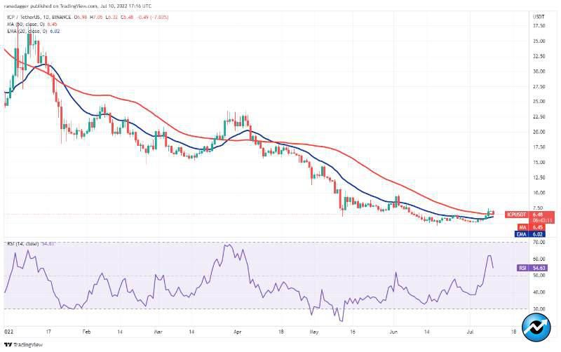 top-5-cryptos-btc-uni-icp-aave-qnt