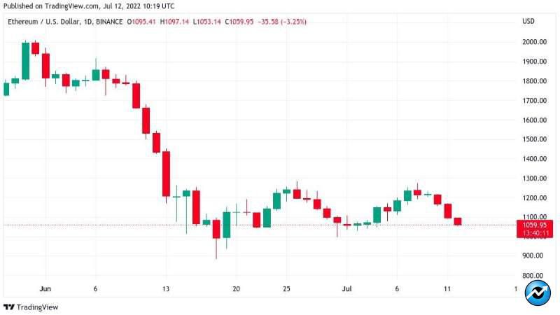 bitcoin-price-hits-7-day-low
