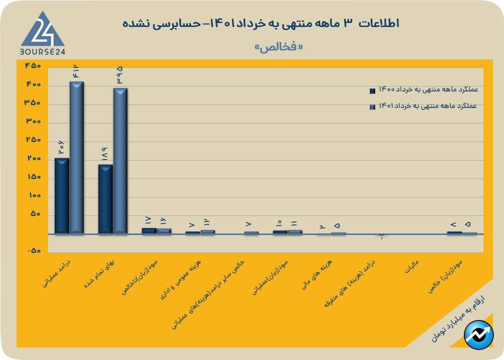 فخالص