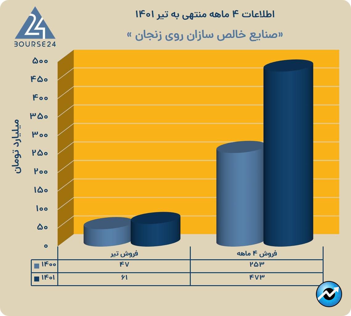 فخالص