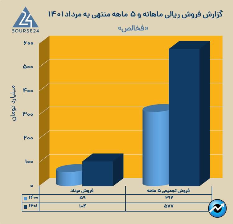 فخالص