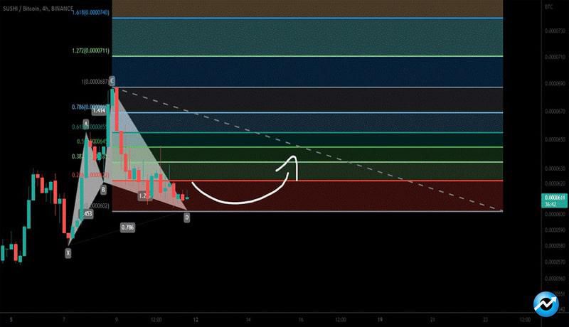 SUSHIBTC