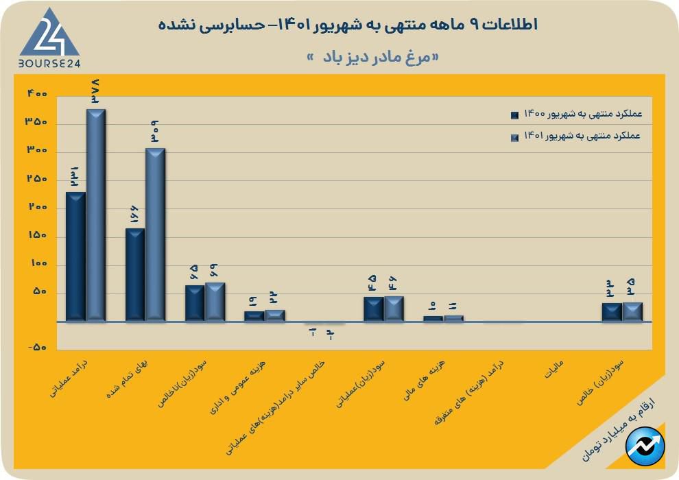 دیزباد