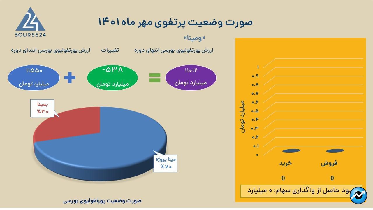 ومپنا