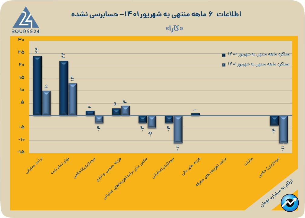 کآرا