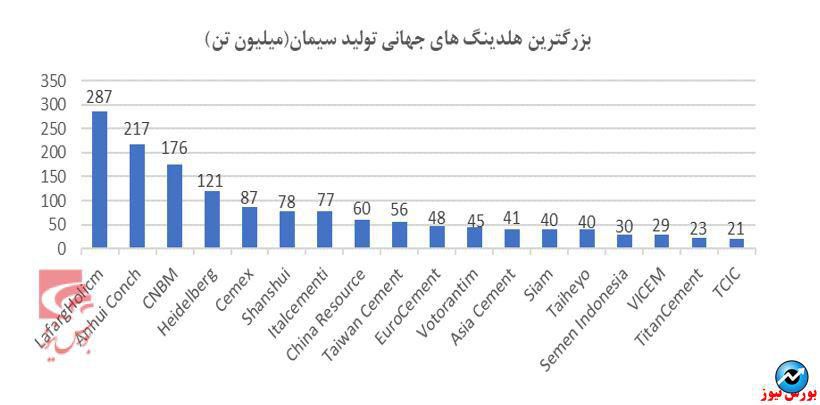 مروری بر صنعت سیمان