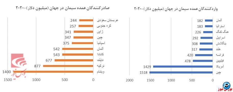 مروری بر صنعت سیمان