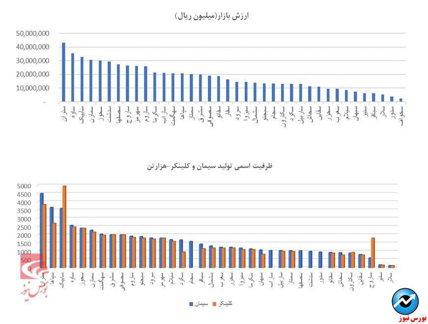 مروری بر صنعت سیمان