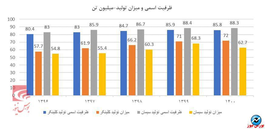 مروری بر صنعت سیمان