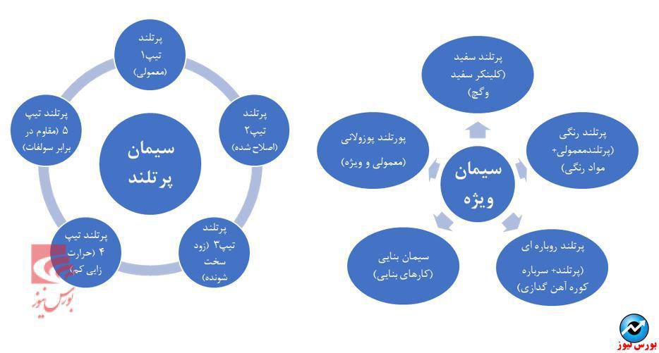 مروری بر صنعت سیمان