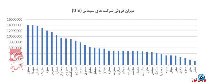 مروری بر صنعت سیمان