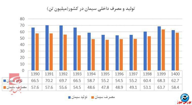 مروری بر صنعت سیمان