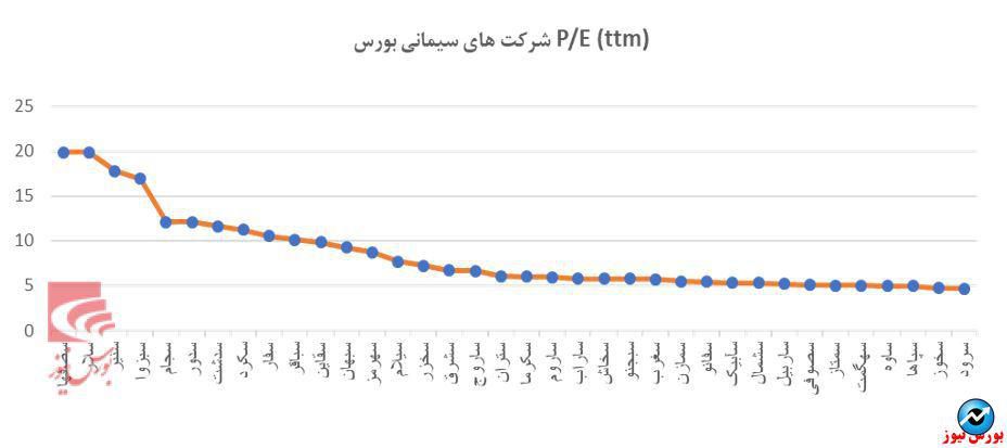 مروری بر صنعت سیمان