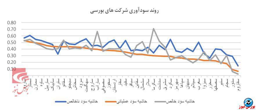 مروری بر صنعت سیمان
