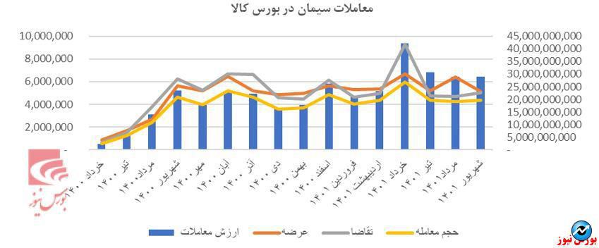 مروری بر صنعت سیمان