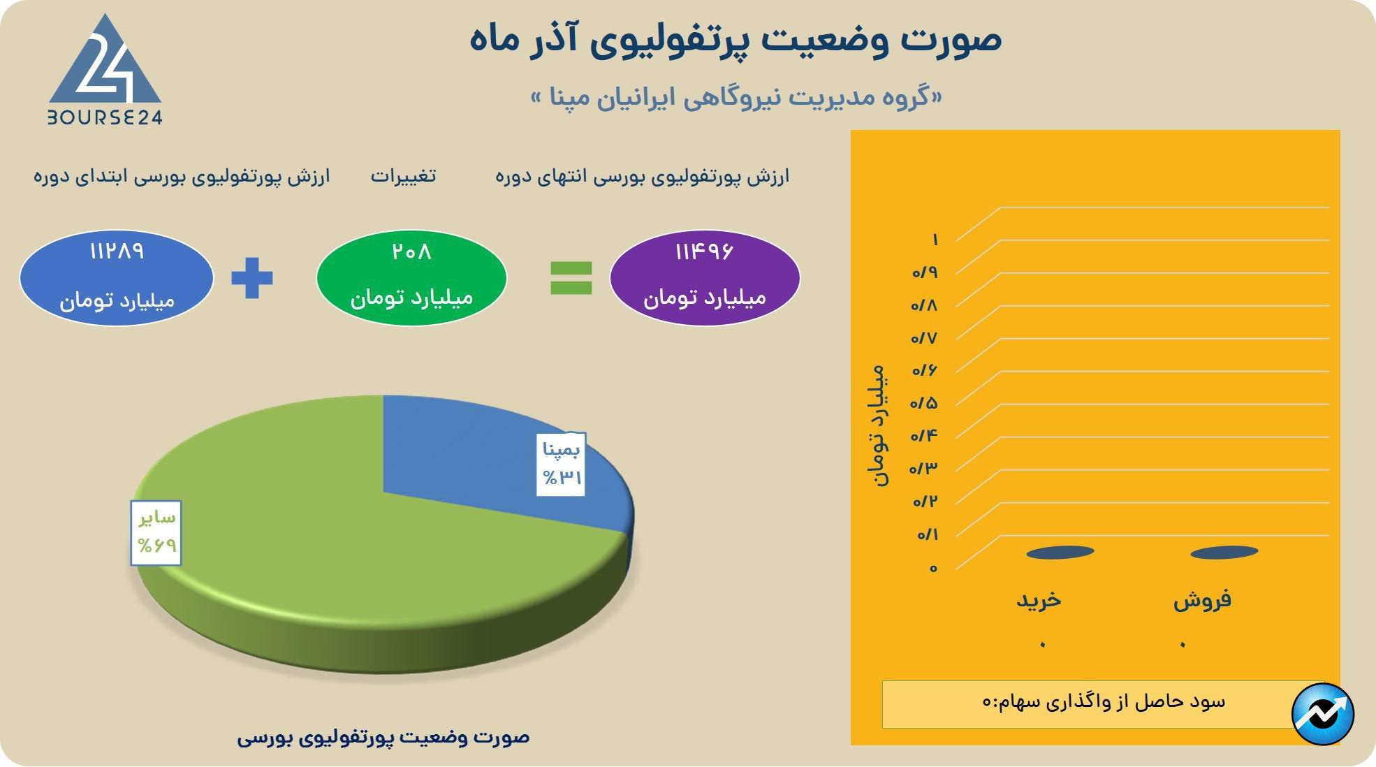 ومپ