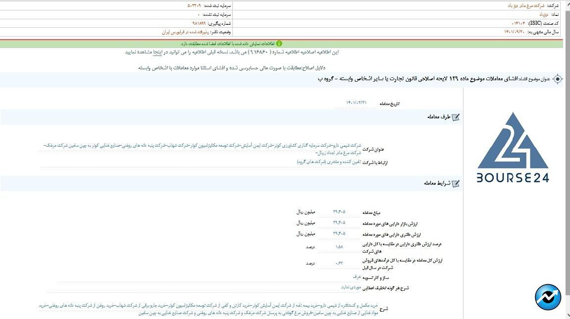 دیزباد