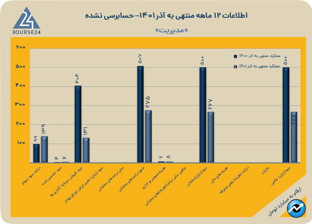 مدیریت