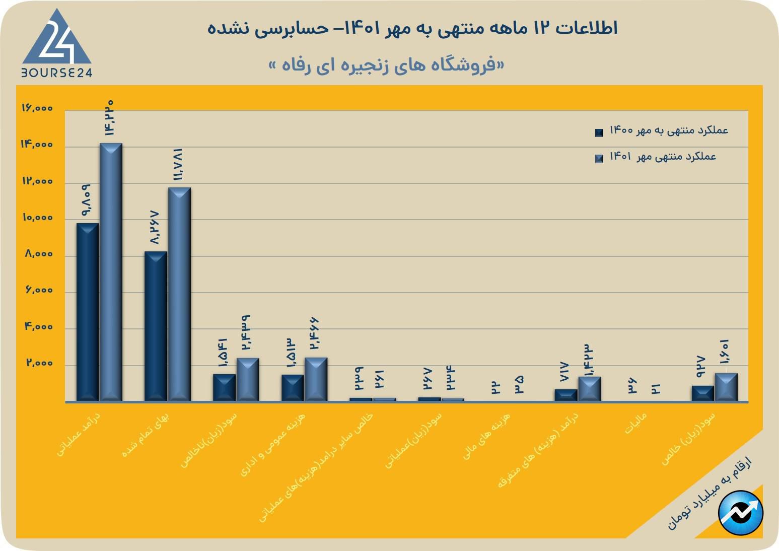 رفاه
