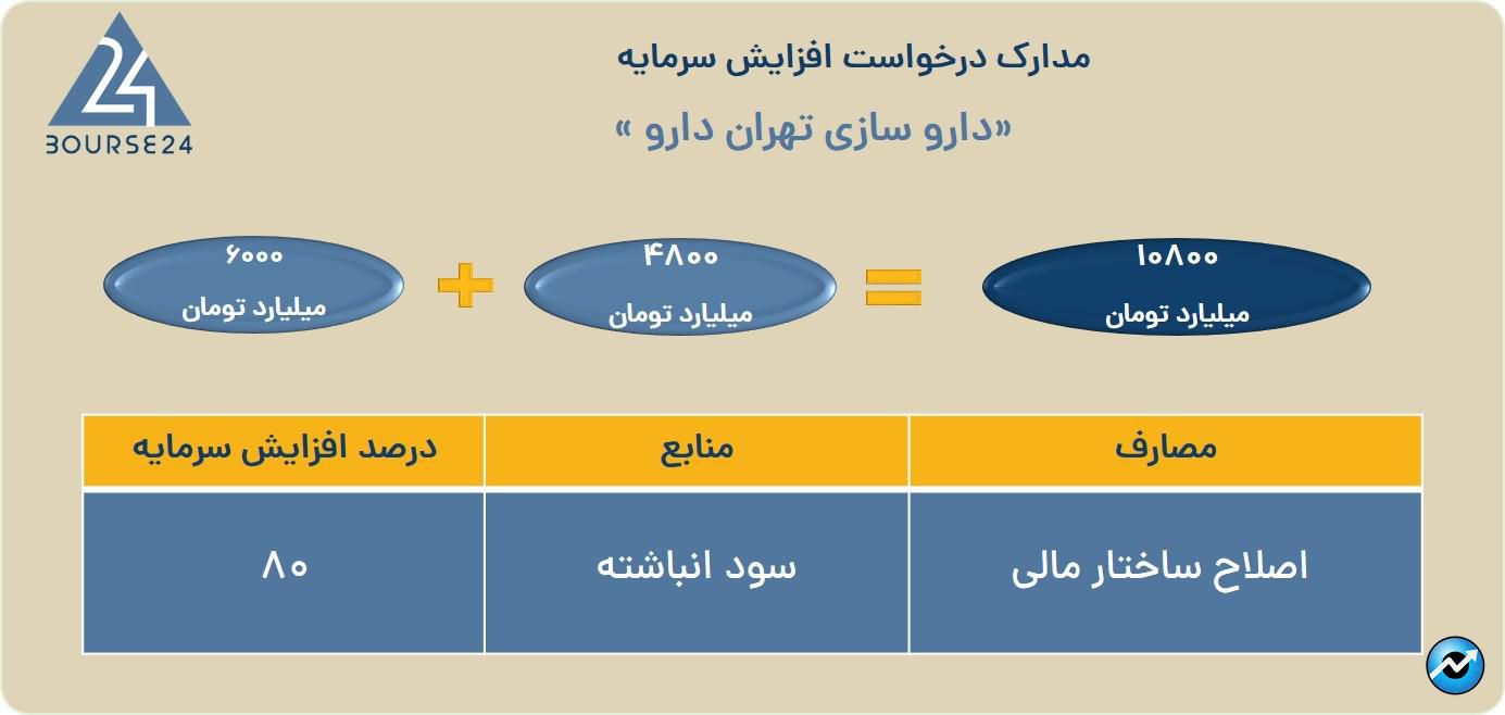 دتهران