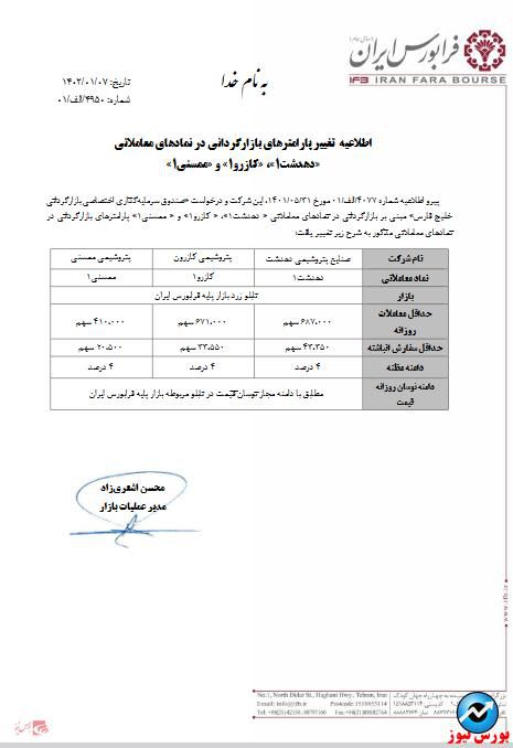 تغییر پارامترهای بازارگردانی