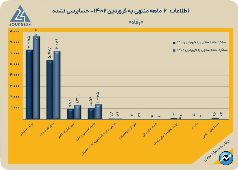 رفاه