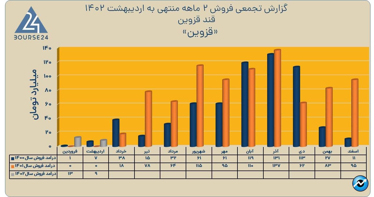 قزوین