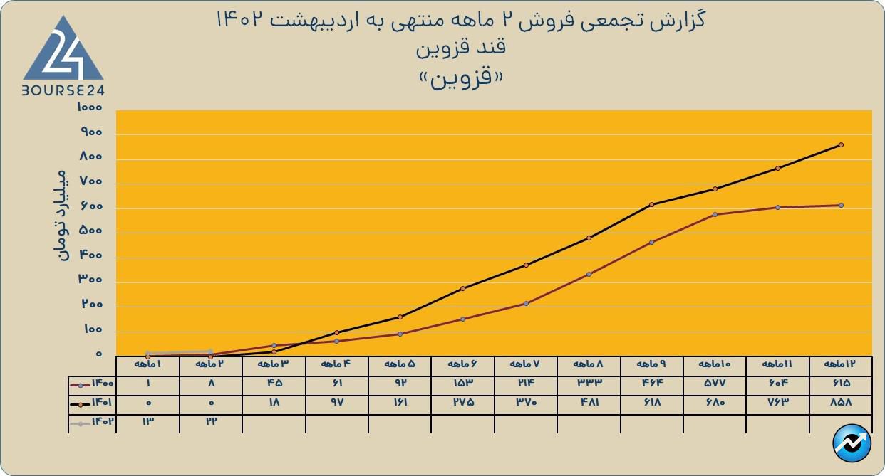 قزوین