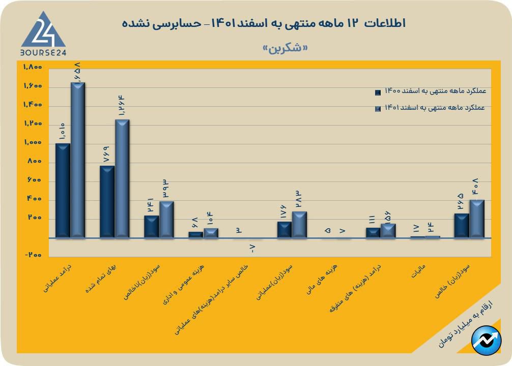 شگامرن