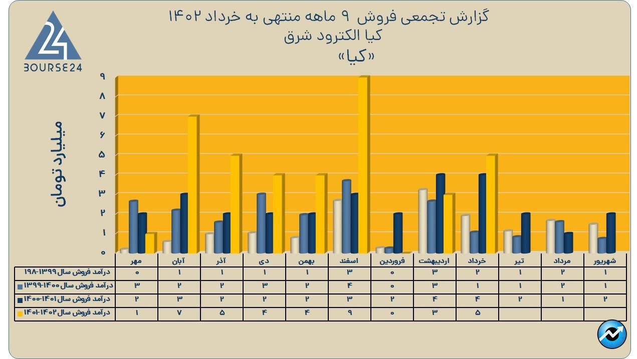 کیا