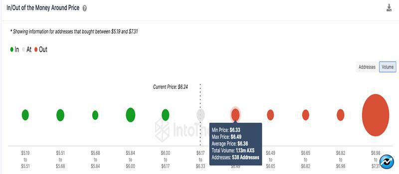 axs-price-gaming-more-gains-ahead