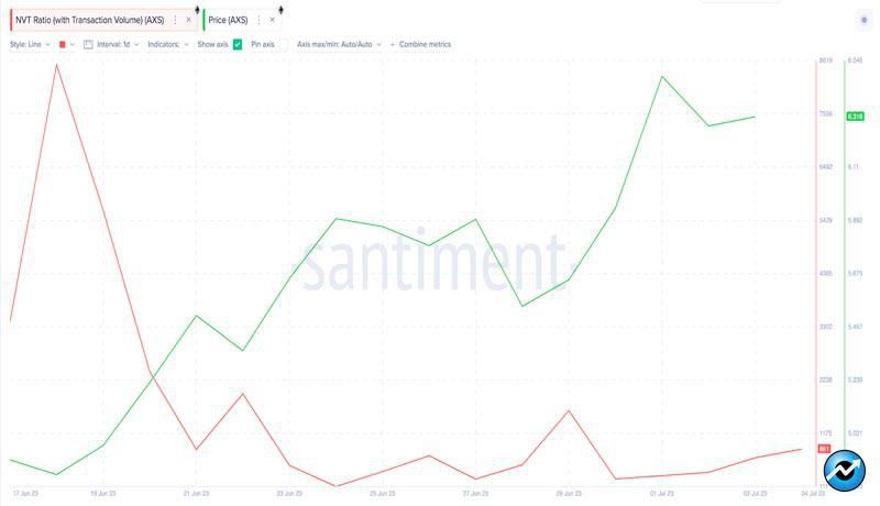 axs-price-gaming-more-gains-ahead-