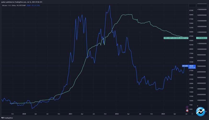 stablecoin-market-cap-shrink-crypto-recovery-phase