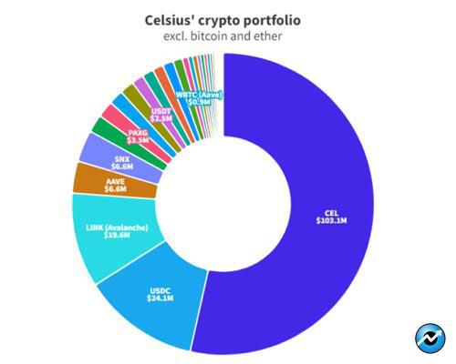 celsius-begins-massive-crypto-dump