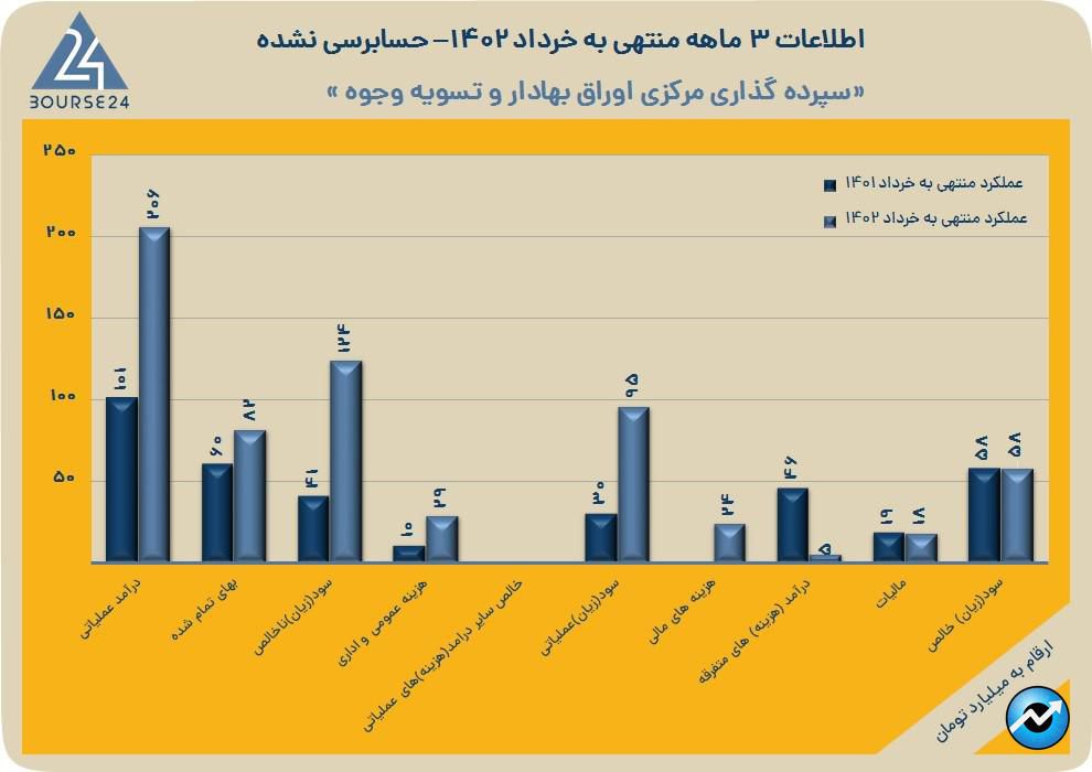 سپر