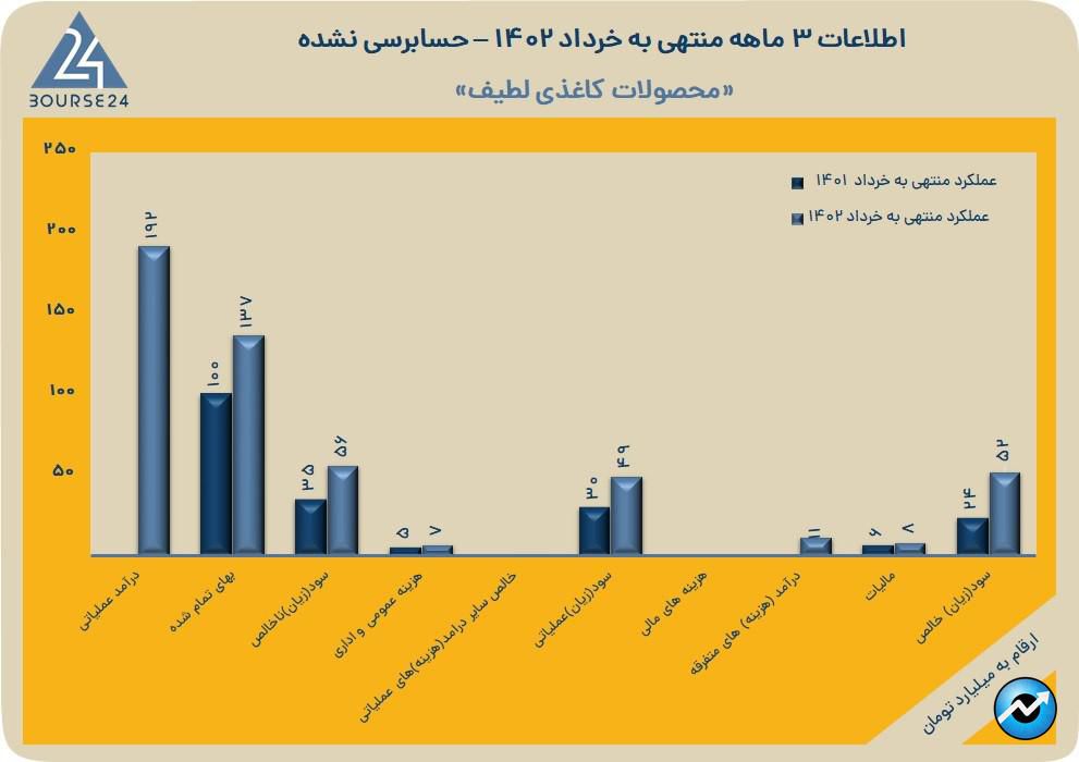 لطیف