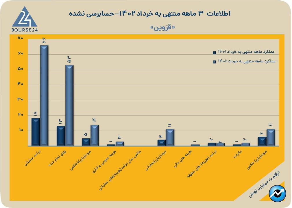 قزوین