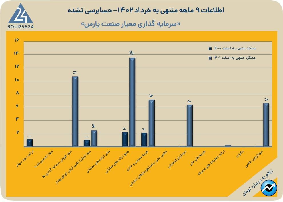 معیار