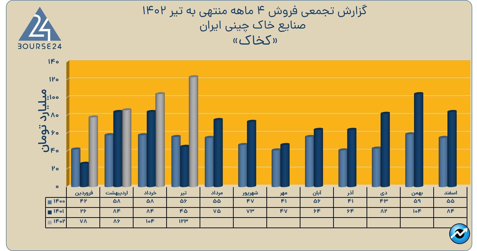 کخ