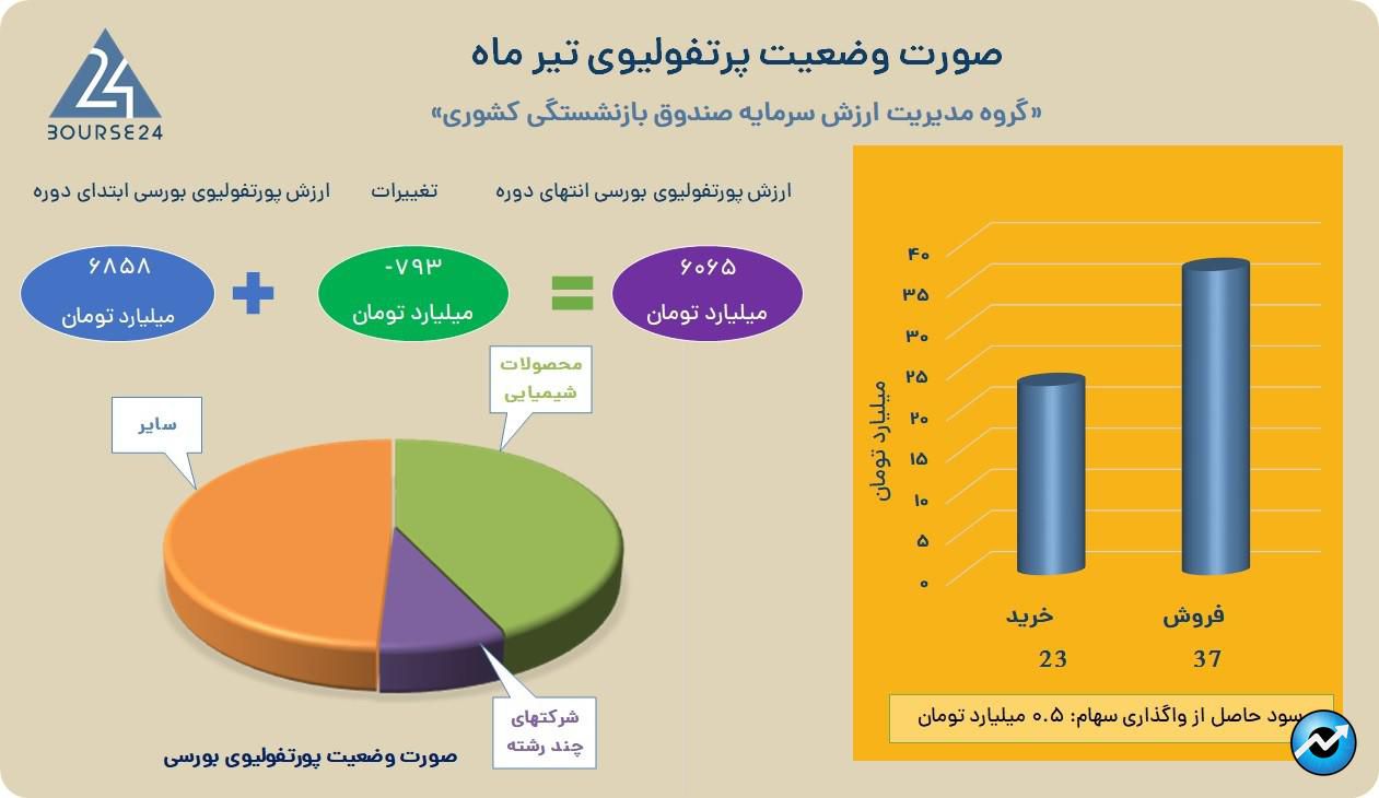 ومدیر