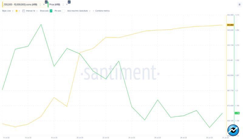 curve-finance-hack-arbitrum-investors-react