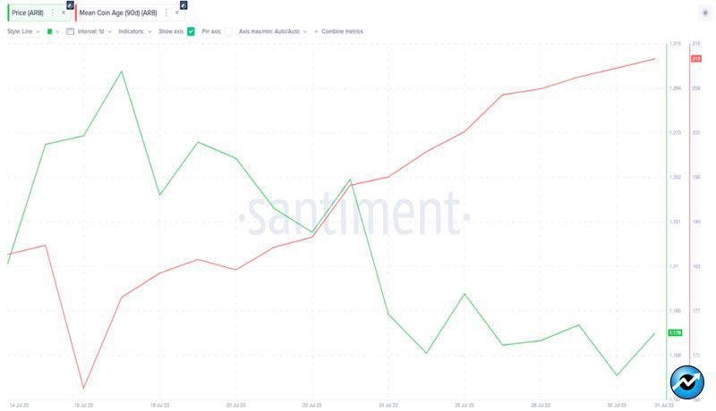 curve-finance-hack-arbitrum-investors-react