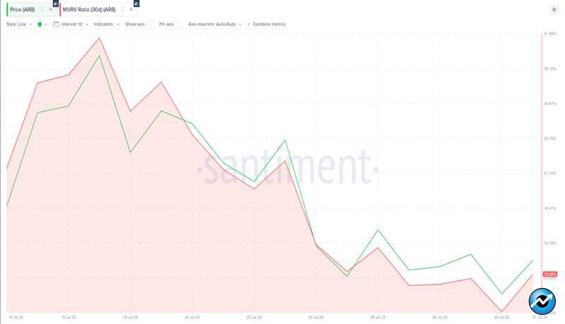 curve-finance-hack-arbitrum-investors-react