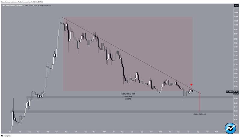 bearish-cryptos-more-downside