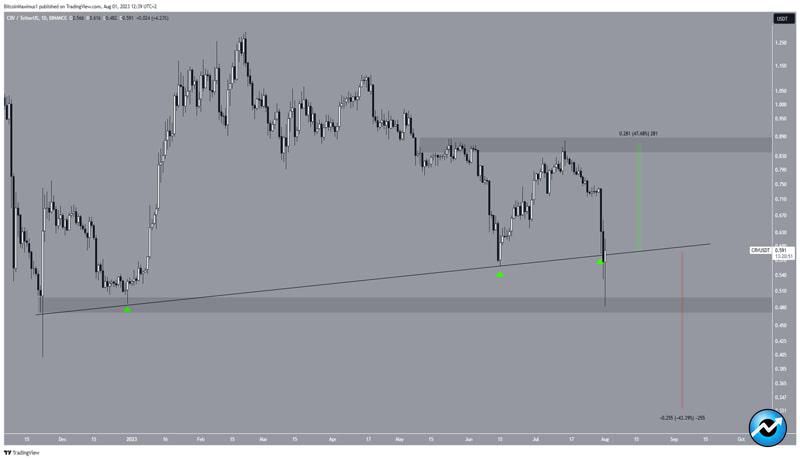 bearish-cryptos-more-downside