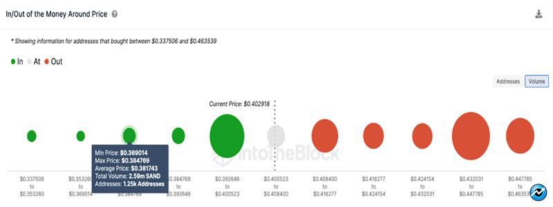 sandbox-token-unlock-threatens-price