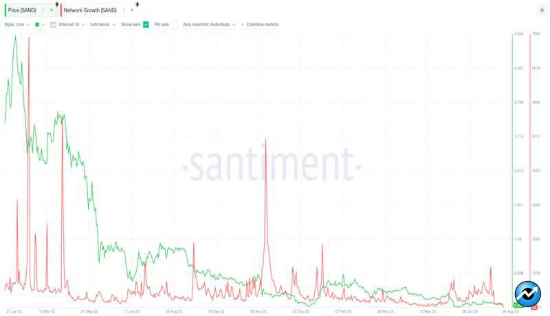 sandbox-token-unlock-threatens-price